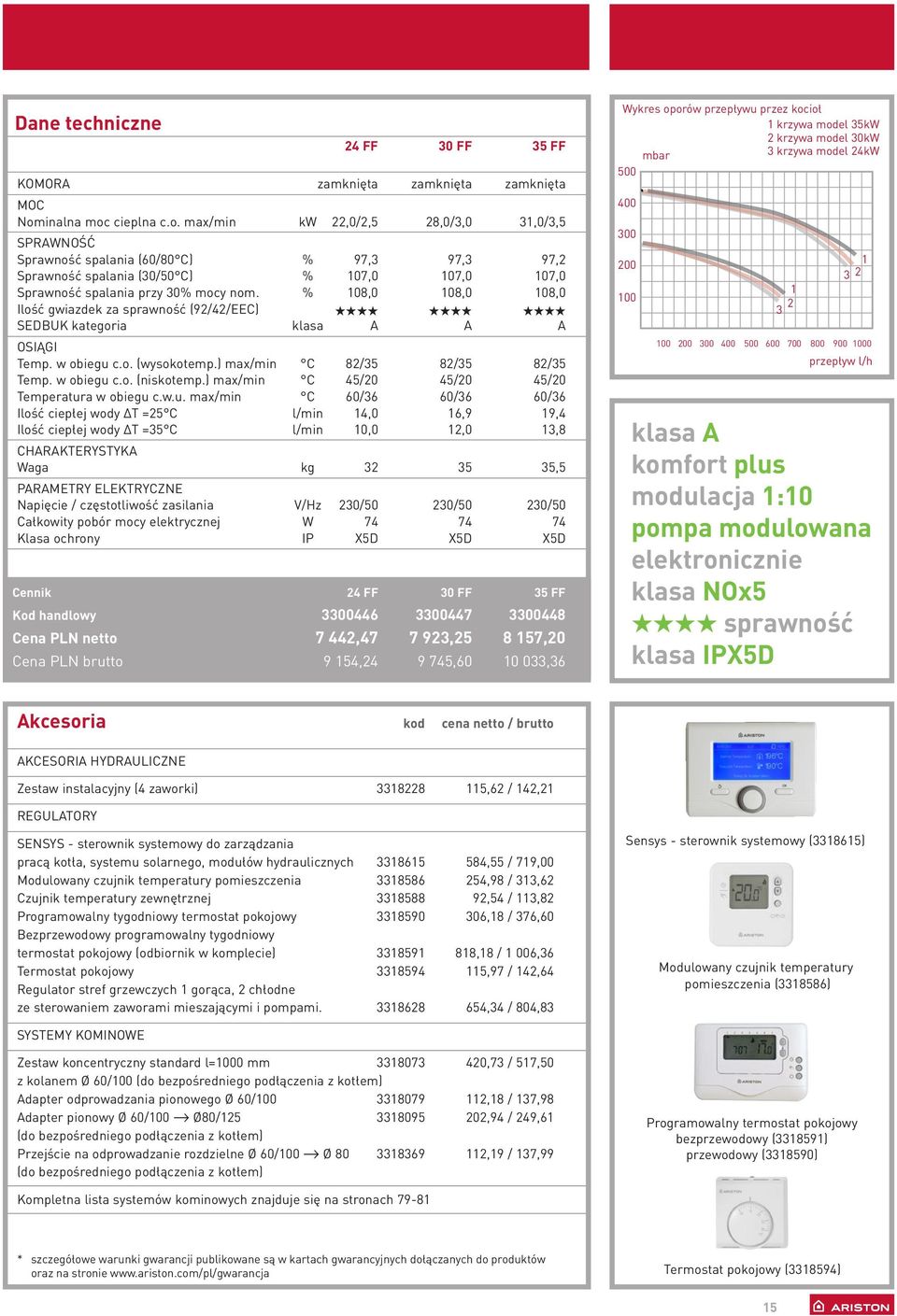 % 108,0 108,0 108,0 Ilość gwiazdek za sprawność (92/42/EEC) SEDBUK kategoria klasa A A A OSIĄGI Temp. w obiegu c.o. (wysokotemp.) max/min C 82/35 82/35 82/35 Temp. w obiegu c.o. (niskotemp.