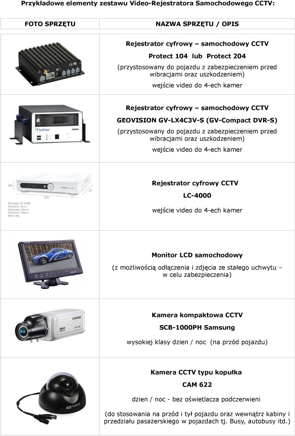 uszkodzeniem) Rejestrator cyfrowy CCTV LC-4000 Monitor LCD samochodowy (z możliwością odłączenia i zdjęcia ze stałego uchwytu w celu zabezpieczenia) Kamera kompaktowa CCTV SCB-1000PH Samsung wysokiej