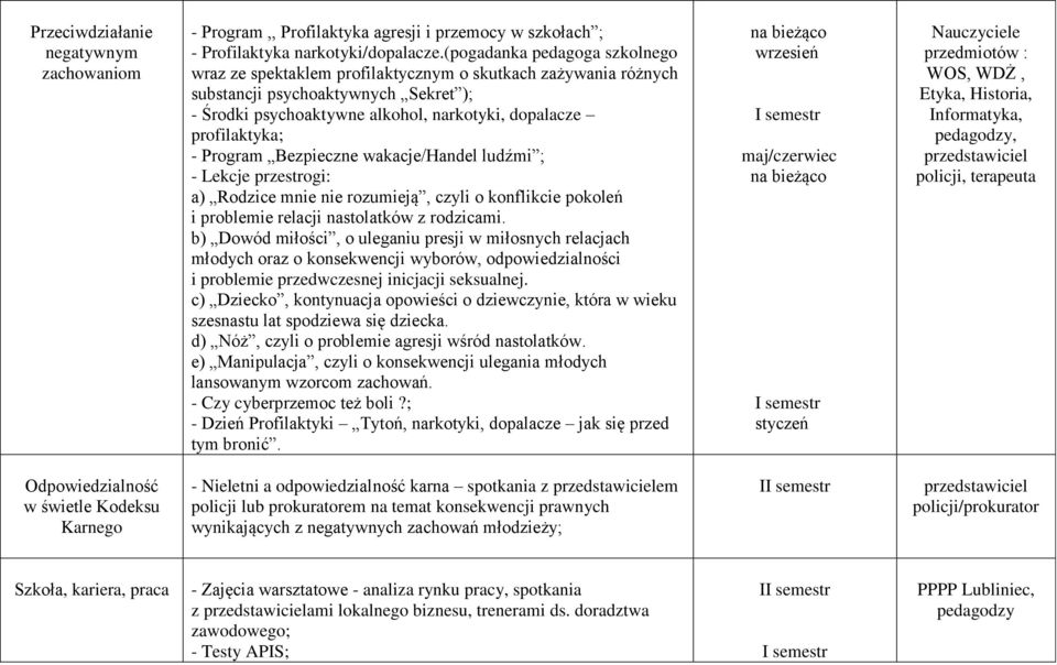 Program Bezpieczne wakacje/handel ludźmi ; - Lekcje przestrogi: a) Rodzice mnie nie rozumieją, czyli o konflikcie pokoleń i problemie relacji nastolatków z rodzicami.