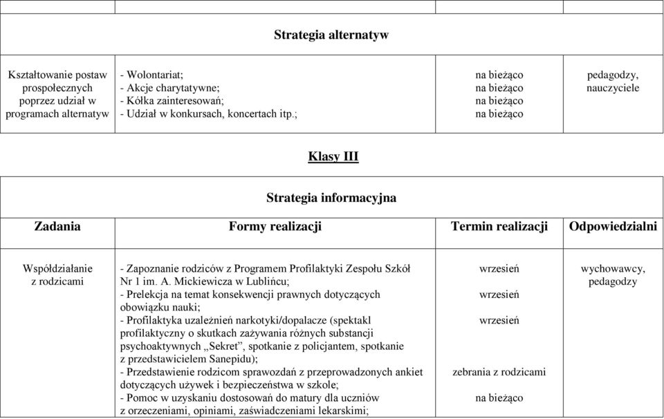Mickiewicza w Lublińcu; - Prelekcja na temat konsekwencji prawnych dotyczących obowiązku nauki; - Profilaktyka uzależnień narkotyki/dopalacze (spektakl profilaktyczny o skutkach zażywania różnych