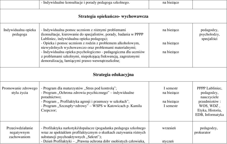indywidualna opieka pedagoga); - Opieka i pomoc uczniom z rodzin z problemem alkoholowym, niewydolnych wychowawczo oraz problemami materialnymi; - Indywidualna opieka psychologiczno - pedagogiczna