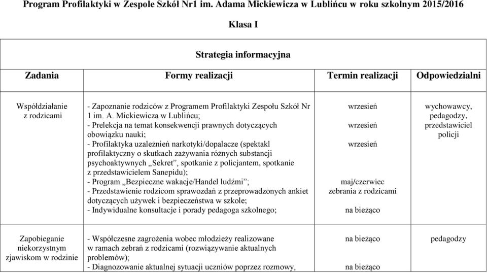 Programem Profilaktyki Zespołu Szkół Nr 1 im. A.