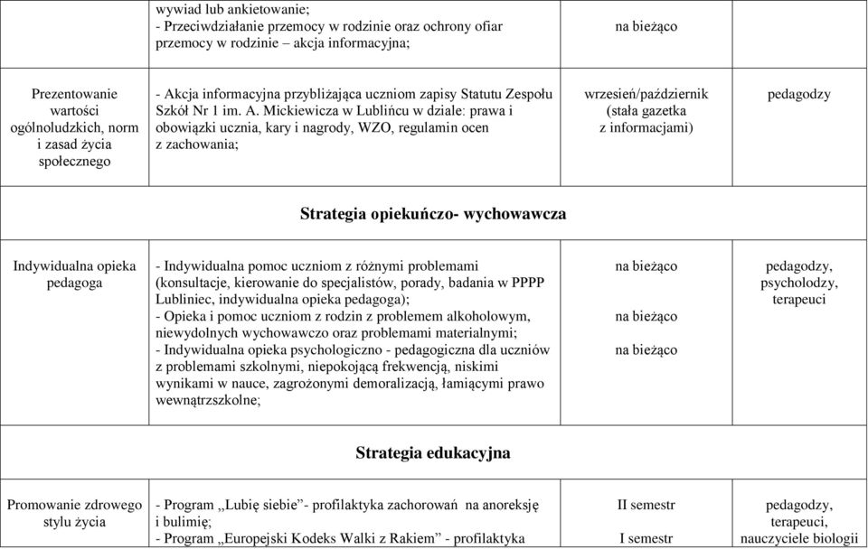 Mickiewicza w Lublińcu w dziale: prawa i obowiązki ucznia, kary i nagrody, WZO, regulamin ocen z zachowania; /październik (stała gazetka z informacjami) pedagodzy Strategia opiekuńczo- wychowawcza
