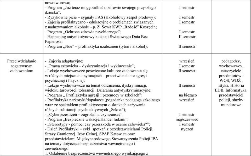 Sowa KWP Radość Koszęcin; - Program,,Ochrona zdrowia psychicznego ; - Happening antynikotynowy z okazji Światowego Dnia Bez Papierosa; - Program,,Noe profilaktyka uzależnień (tytoń i alkohol); I I