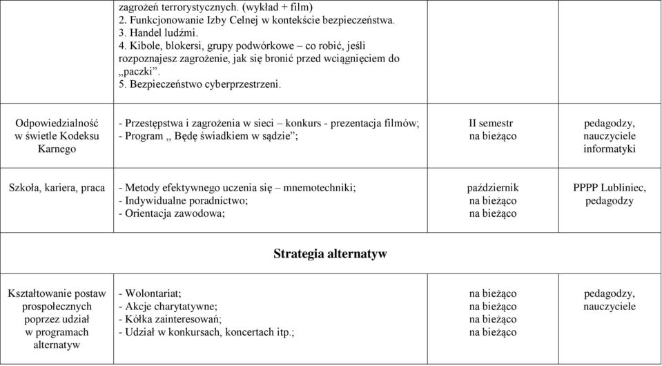 Odpowiedzialność w świetle Kodeksu Karnego - Przestępstwa i zagrożenia w sieci konkurs - prezentacja filmów; - Program,, Będę świadkiem w sądzie ; I informatyki Szkoła, kariera, praca - Metody