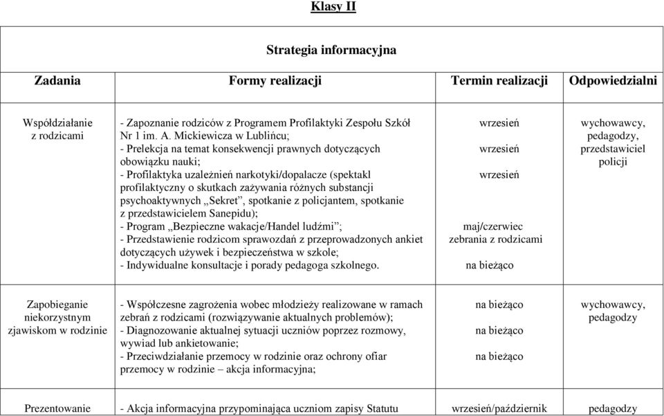 substancji psychoaktywnych Sekret, spotkanie z policjantem, spotkanie z przedstawicielem Sanepidu); - Program Bezpieczne wakacje/handel ludźmi ; - Przedstawienie rodzicom sprawozdań z