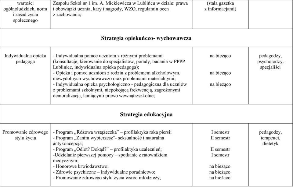 pedagoga - Indywidualna pomoc uczniom z różnymi problemami (konsultacje, kierowanie do specjalistów, porady, badania w PPPP Lubliniec, indywidualna opieka pedagoga); - Opieka i pomoc uczniom z rodzin