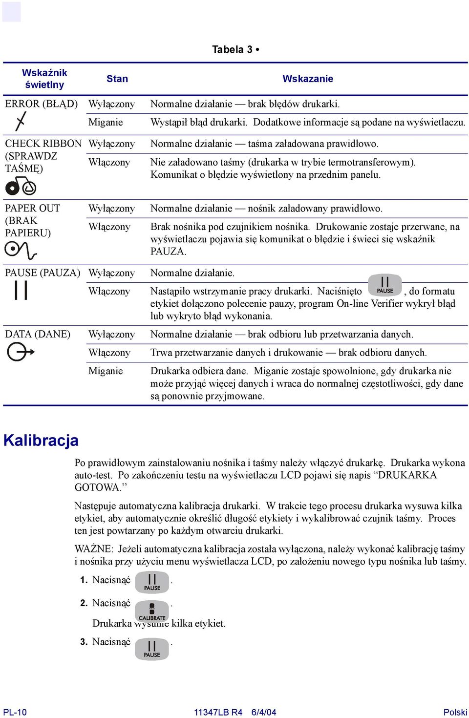Komunikat o błędzie wyświetlony na przednim panelu. PAPER OUT (BRAK PAPIERU) Wyłączony Włączony Normalne działanie nośnik załadowany prawidłowo. Brak nośnika pod czujnikiem nośnika.