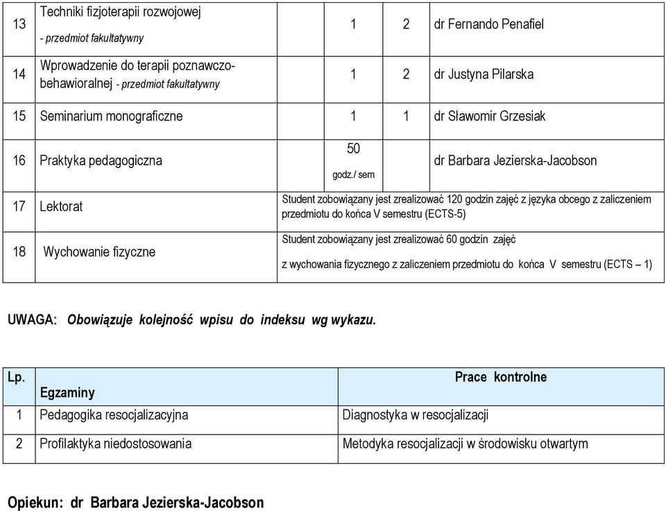 / sem 17 Lektorat 18 Wychowanie fizyczne Student zobowiązany jest zrealizować 120 godzin zajęć z języka obcego z zaliczeniem przedmiotu do końca V semestru (ECTS-5) Student zobowiązany jest