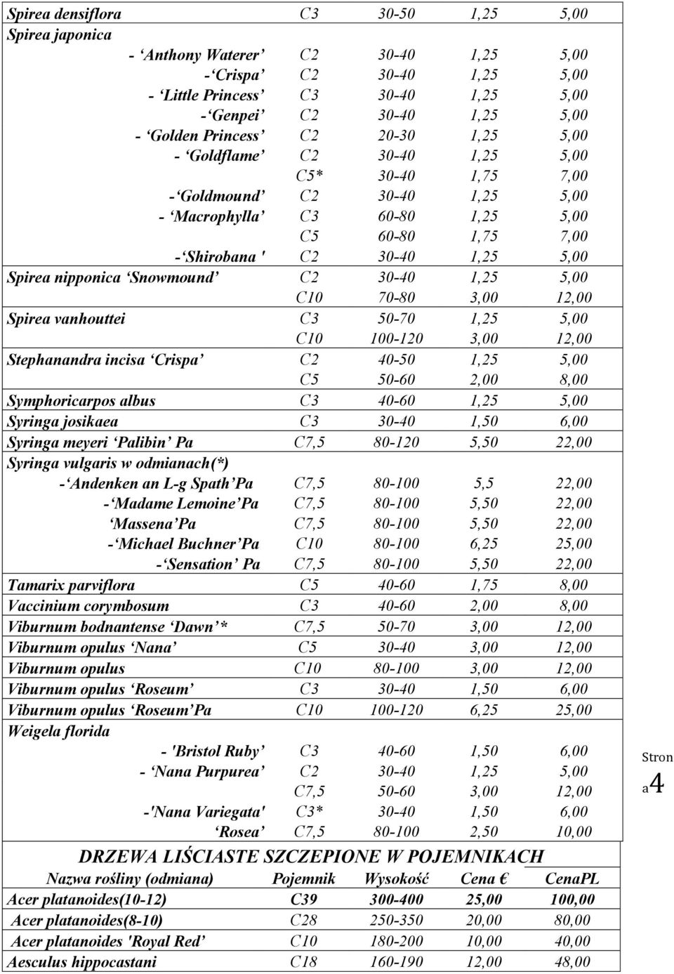 Spirea nipponica Snowmound C2 30-40 1,25 5,00 C10 70-80 3,00 12,00 Spirea vanhouttei C3 50-70 1,25 5,00 C10 100-120 3,00 12,00 Stephanandra incisa Crispa C2 40-50 1,25 5,00 C5 50-60 2,00 8,00