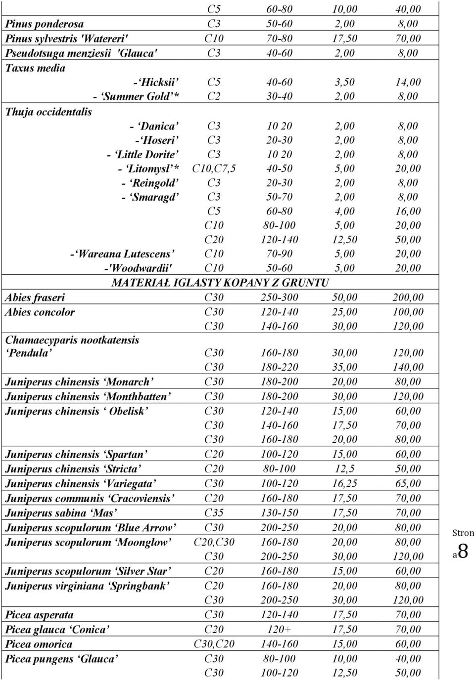 20-30 2,00 8,00 - Smaragd C3 50-70 2,00 8,00 C5 60-80 4,00 16,00 C10 80-100 5,00 20,00 C20 120-140 12,50 50,00 - Wareana Lutescens C10 70-90 5,00 20,00 -'Woodwardii' C10 50-60 5,00 20,00 MATERIAŁ