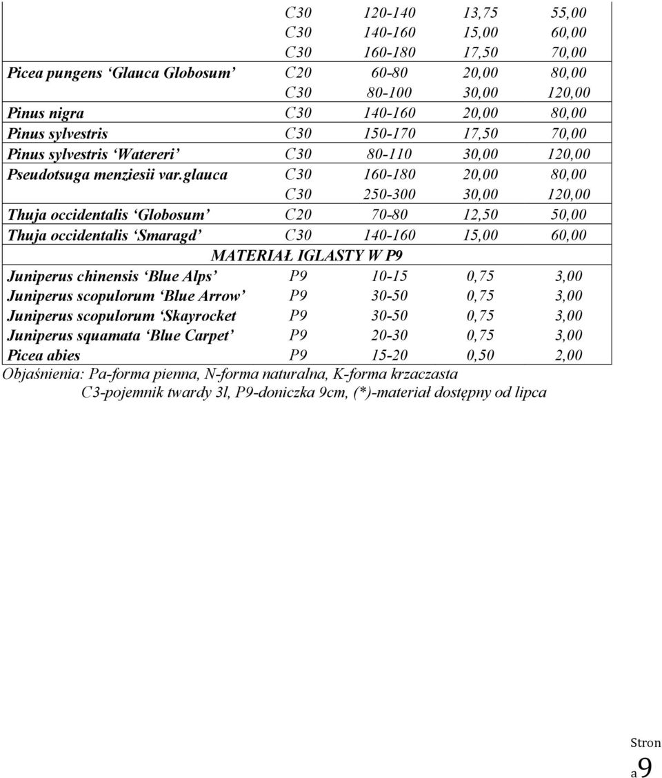 glauca C30 160-180 20,00 80,00 C30 250-300 30,00 120,00 Thuja occidentalis Globosum C20 70-80 12,50 50,00 Thuja occidentalis Smaragd C30 140-160 15,00 60,00 MATERIAŁ IGLASTY W P9 Juniperus chinensis