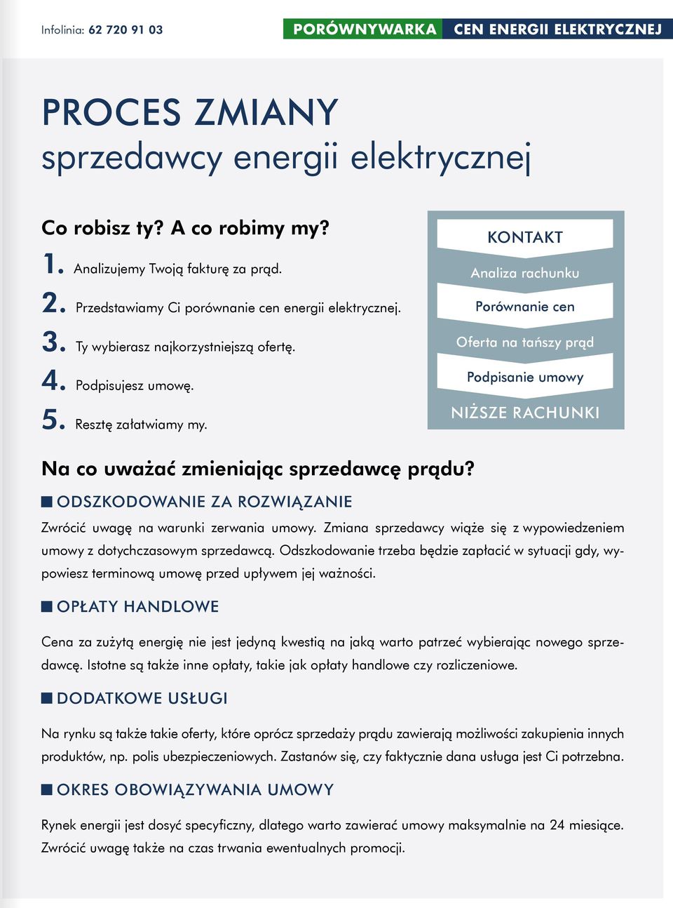 KONTAKT Analiza rachunku Porównanie cen Oferta na tańszy prąd Podpisanie umowy NIŻSZE RACHUNKI Na co uważać zmieniając sprzedawcę prądu?