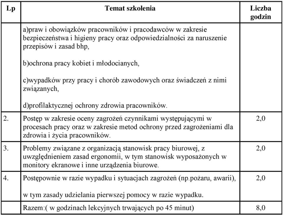 Postęp w zakresie oceny zagrożeń czynnikami występującymi w procesach pracy oraz w zakresie metod ochrony przed zagrożeniami dla zdrowia i życia pracowników. 3.