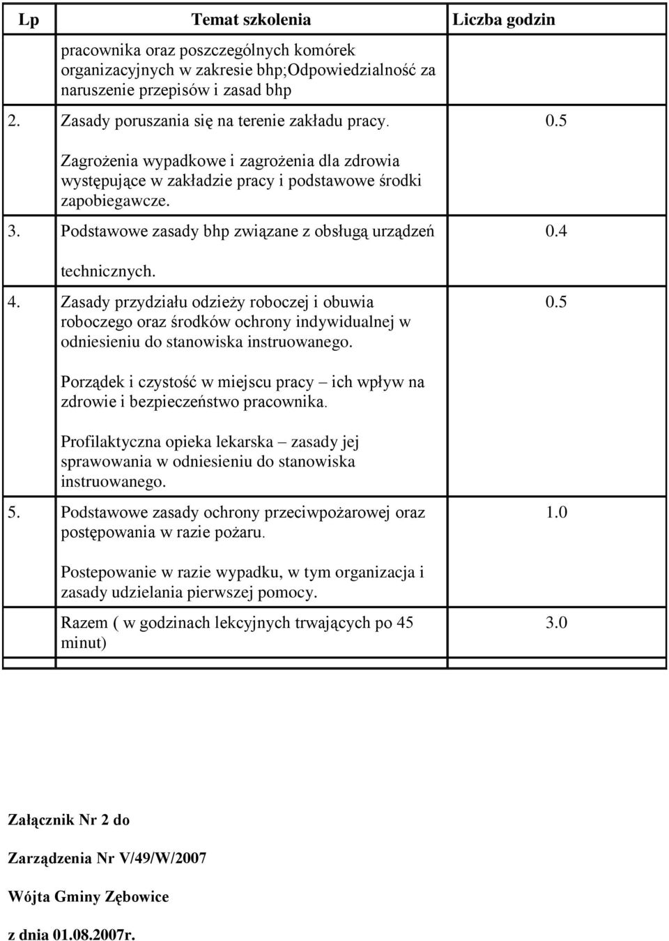 Podstawowe zasady bhp związane z obsługą urządzeń technicznych. 4. Zasady przydziału odzieży roboczej i obuwia roboczego oraz środków ochrony indywidualnej w odniesieniu do stanowiska instruowanego.