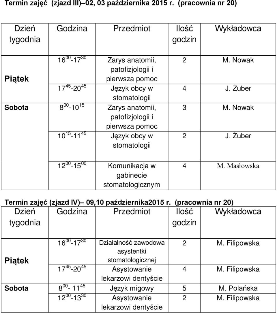 45 Język obcy w 12 00-15 00 Komunikacja w 2 M. Nowak 4 J. Żuber 3 M. Nowak 2 J. Żuber 4 M.