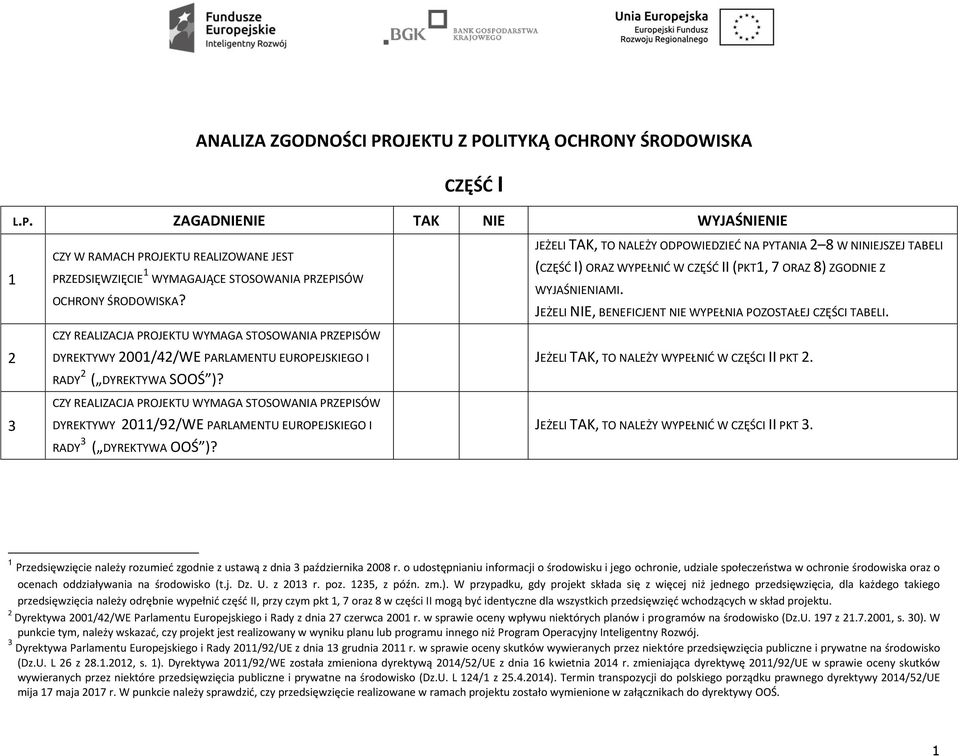 CZY REALIZACJA PROJEKTU WYMAGA STOSOWANIA PRZEPISÓW DYREKTYWY 2011/92/WE PARLAMENTU EUROPEJSKIEGO I RADY 3 ( DYREKTYWA OOŚ )?