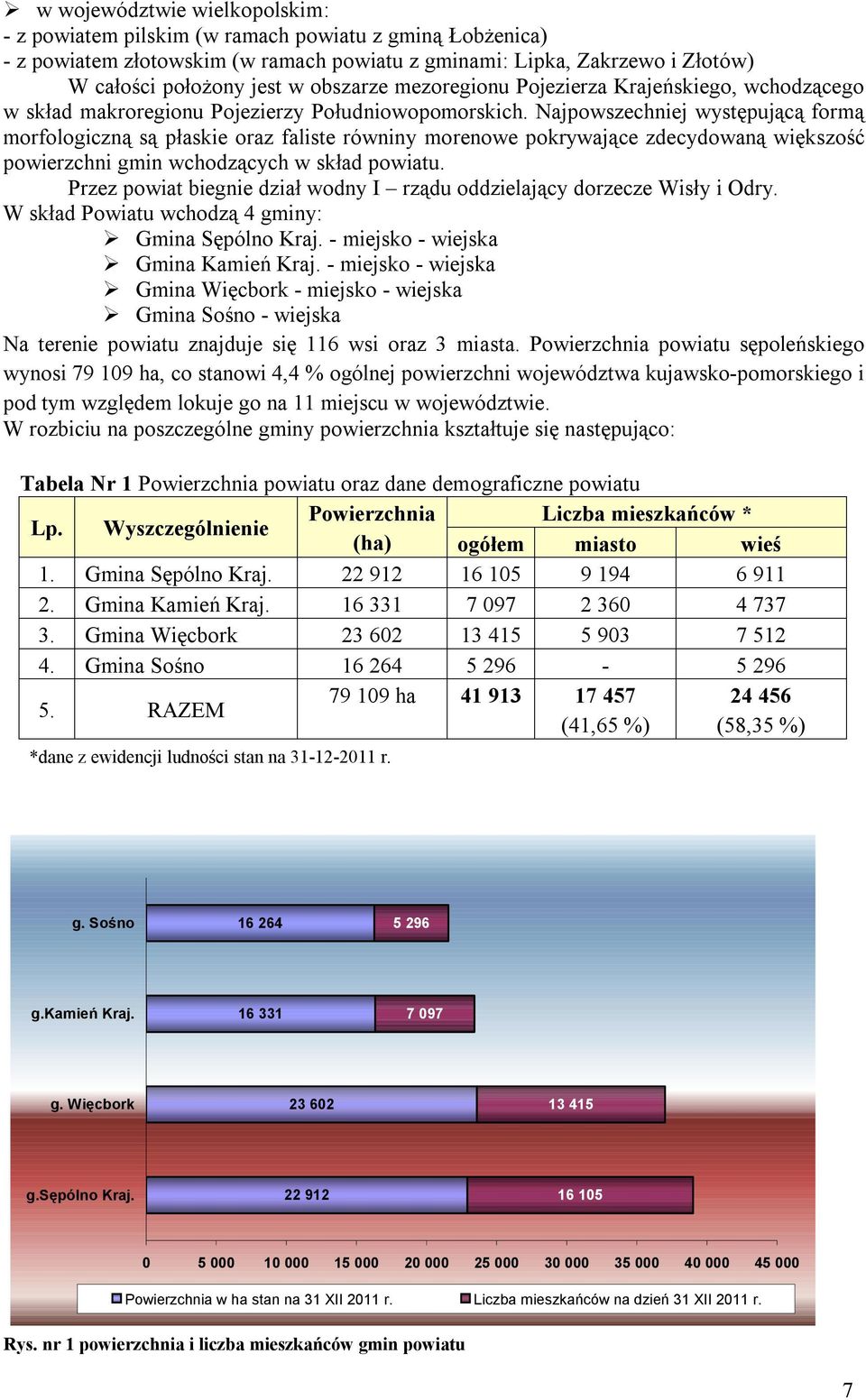 Najpowszechniej występującą formą morfologiczną są płaskie oraz faliste równiny morenowe pokrywające zdecydowaną większość powierzchni gmin wchodzących w skład powiatu.