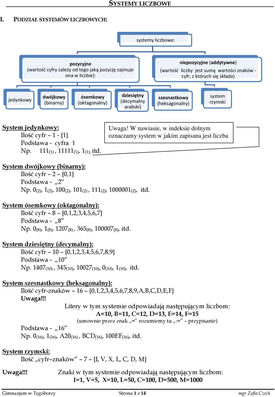 z których się składa) jedynkowy dwójkowy (binarny) ósemkowy (oktagonalny) dziesiętny (decymalny arabski) szesnastkowy (heksagonalny) system rzymski System jedynkowy: Ilość cyfr 1 - {1} Podstawa -