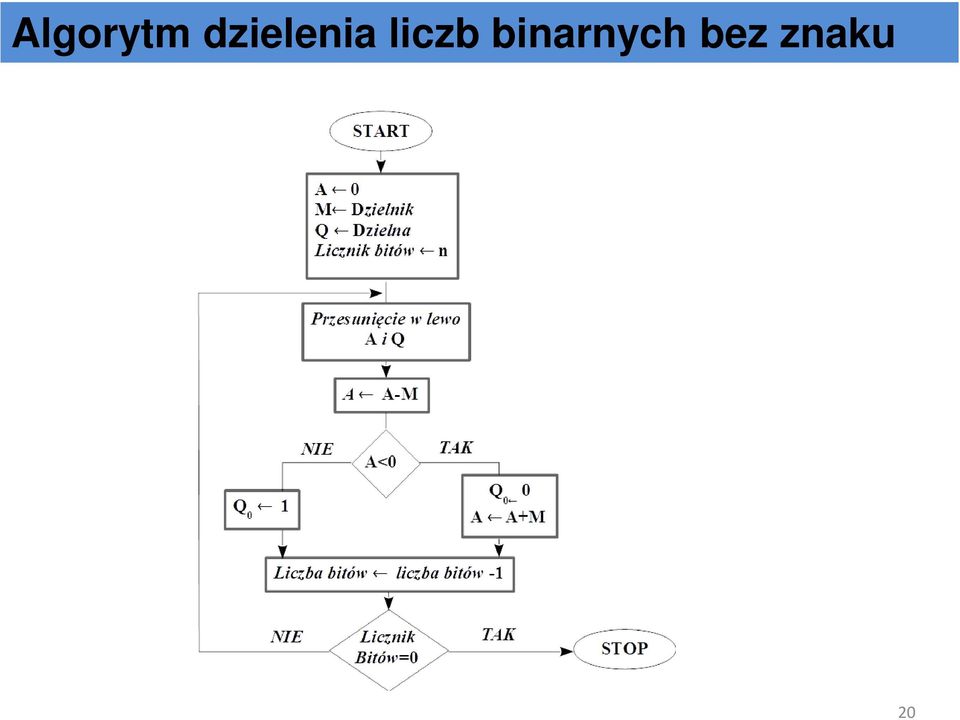 liczb