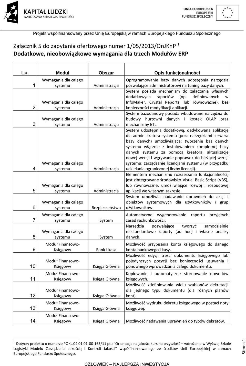 danych. System posiada mechanizm do załączania własnych dodatkowych raportów (np. definiowanych w InfoMaker, Crystal Reports, lub równoważne), bez konieczności modyfikacji aplikacji.