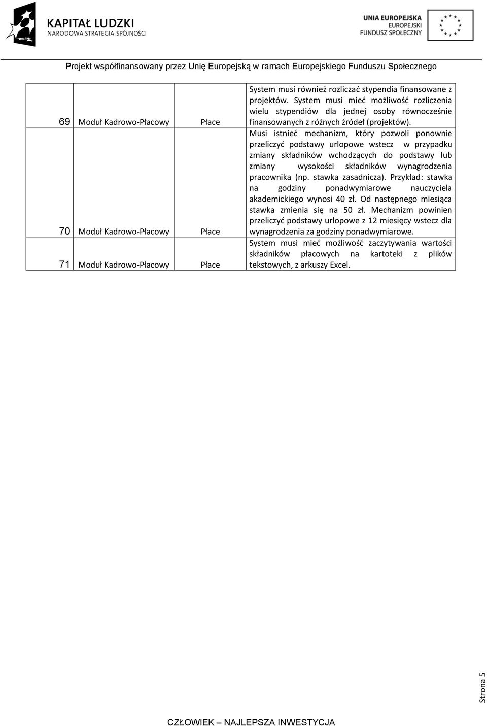 Musi istnied mechanizm, który pozwoli ponownie przeliczyd podstawy urlopowe wstecz w przypadku zmiany składników wchodzących do podstawy lub zmiany wysokości składników wynagrodzenia pracownika (np.