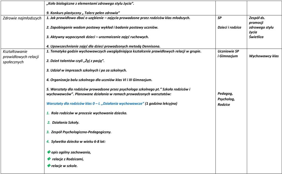 promocji zdrowego stylu życia Świetlica Kształtowanie prawidłowych relacji społecznych 4. Upowszechnianie zajęd dla dzieci prowadzonych metodą Dennisona. 1.