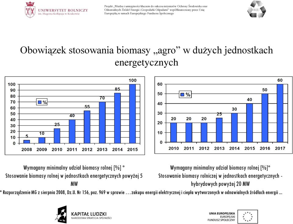 Stosowanie biomasy rolniczej w jednostkach energetycznych - MW hybrydowych powyżej 20 MW * Rozporządzenie MG z