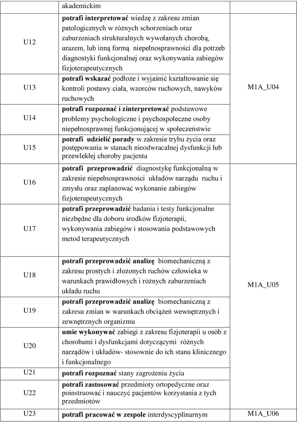 nawyków ruchowych potrafi rozpoznać i zinterpretować podstawowe problemy psychologiczne i psychospołeczne osoby niepełnosprawnej funkcjonującej w społeczeństwie potrafi udzielić porady w zakresie