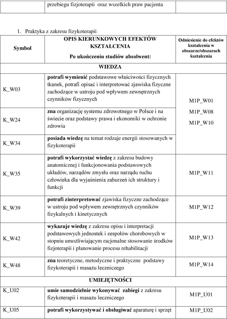 interpretować zjawiska fizyczne zachodzące w ustroju pod wpływem zewnętrznych czynników fizycznych Odniesienie do efektów kształcenia w obszarze/obszarach kształcenia M1P_W01 K_W24 K_W34 K_W35 K_W39