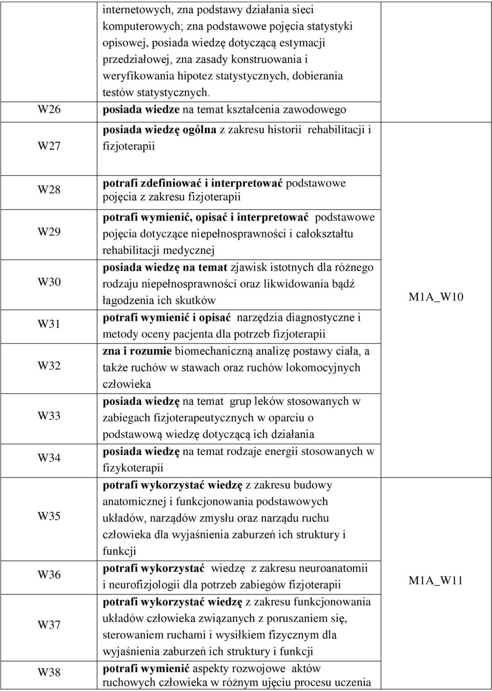 posiada wiedze na temat kształcenia zawodowego posiada wiedzę ogólna z zakresu historii rehabilitacji i fizjoterapii W28 W29 W30 W31 W32 W33 W34 W35 W36 W37 W38 potrafi zdefiniować i interpretować