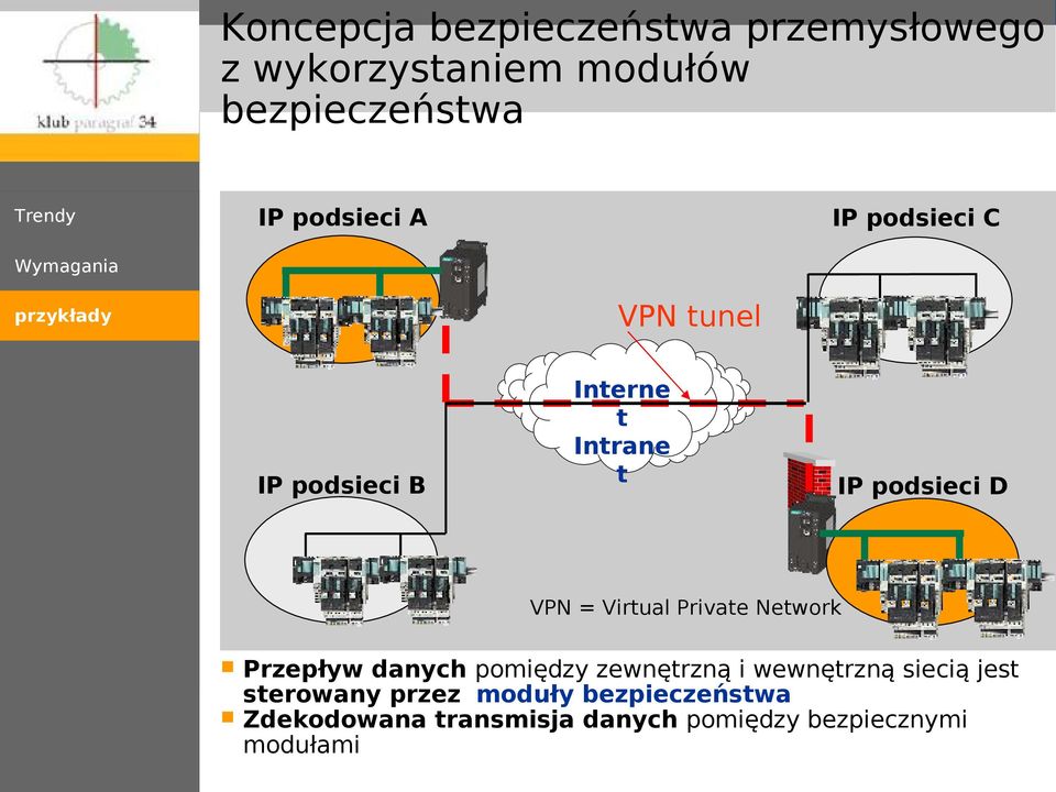 8 9 VPN = Virtual Private Network Przepływ danych pomiędzy zewnętrzną i wewnętrzną siecią jest