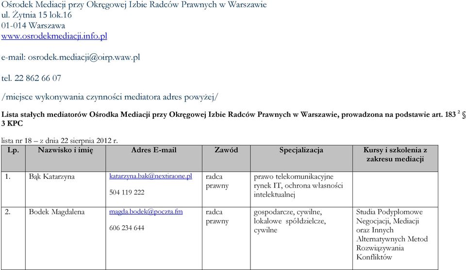 183 2 3 KPC lista nr 18 z dnia 22 sierpnia 2012 r. Lp. Nazwisko i imię Adres E-mail Zawód Specjalizacja Kursy i szkolenia z zakresu mediacji 1. Bąk Katarzyna katarzyna.bak@nextiraone.