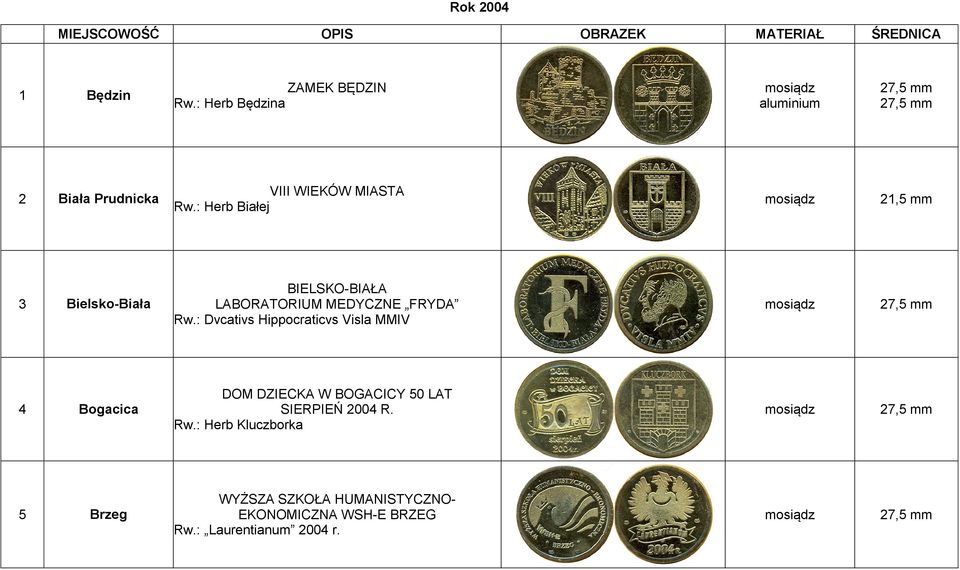 : Herb Białej 3 Bielsko-Biała BIELSKO-BIAŁA LABORATORIUM MEDYCZNE FRYDA Rw.