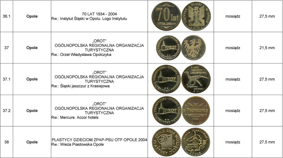 : Orzeł Władysława Opolczyka 37.1 Opole OROT OGÓLNOPOLSKA REGIONALNA ORGANIZACJA TURYSTYCZNA Rw.