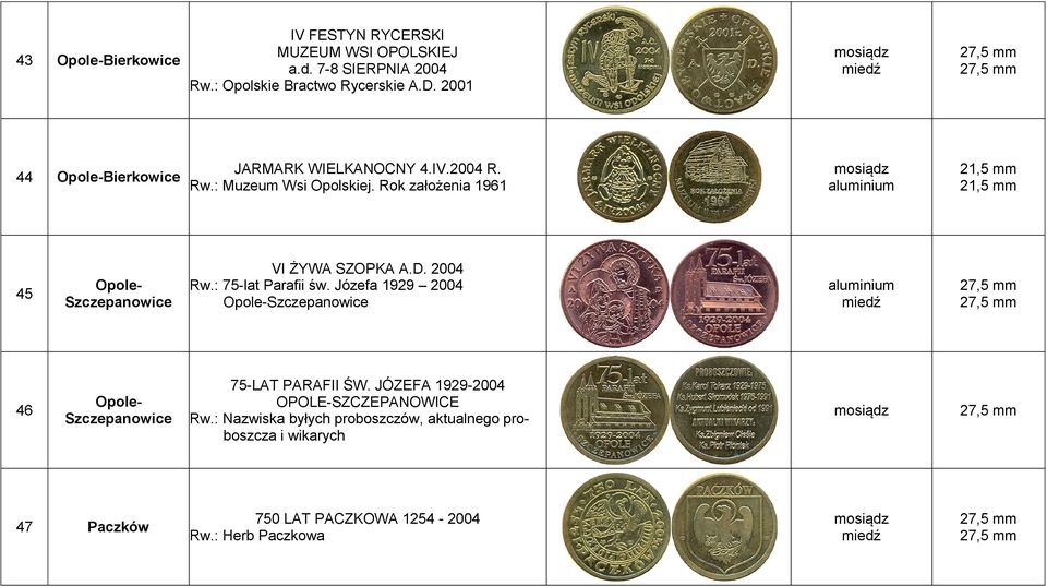 Rok założenia 1961 45 Opole- Szczepanowice VI ŻYWA SZOPKA A.D. 2004 Rw.: 75-lat Parafii św.