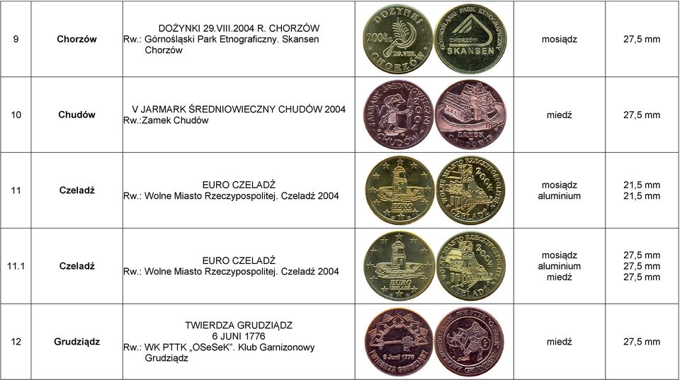 :Zamek Chudów 11 Czeladź EURO CZELADŹ Rw.: Wolne Miasto Rzeczypospolitej. Czeladź 2004 11.