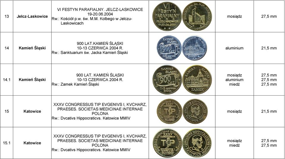 1 Kamień Śląski 900 LAT. KAMIEŃ ŚLĄSKI 10-13 CZERWCA 2004 R. Rw.: Zamek Kamień Śląski 15 Katowice XXXV CONGRESSUS TIP EVGENIVS I, KVCHARZ, PRAESES.