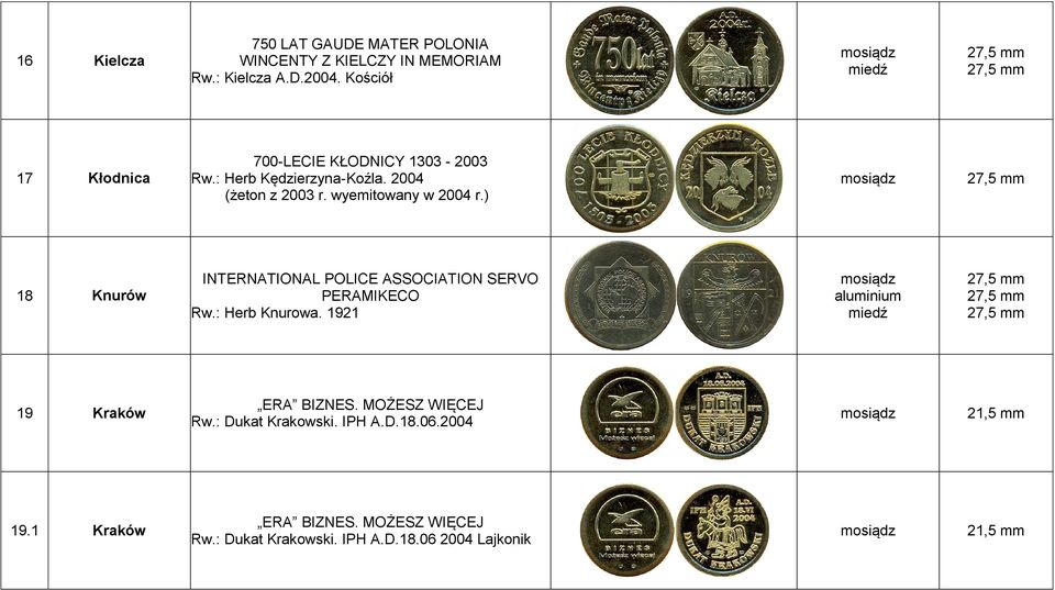 wyemitowany w 2004 r.) 18 Knurów INTERNATIONAL POLICE ASSOCIATION SERVO PERAMIKECO Rw.: Herb Knurowa.