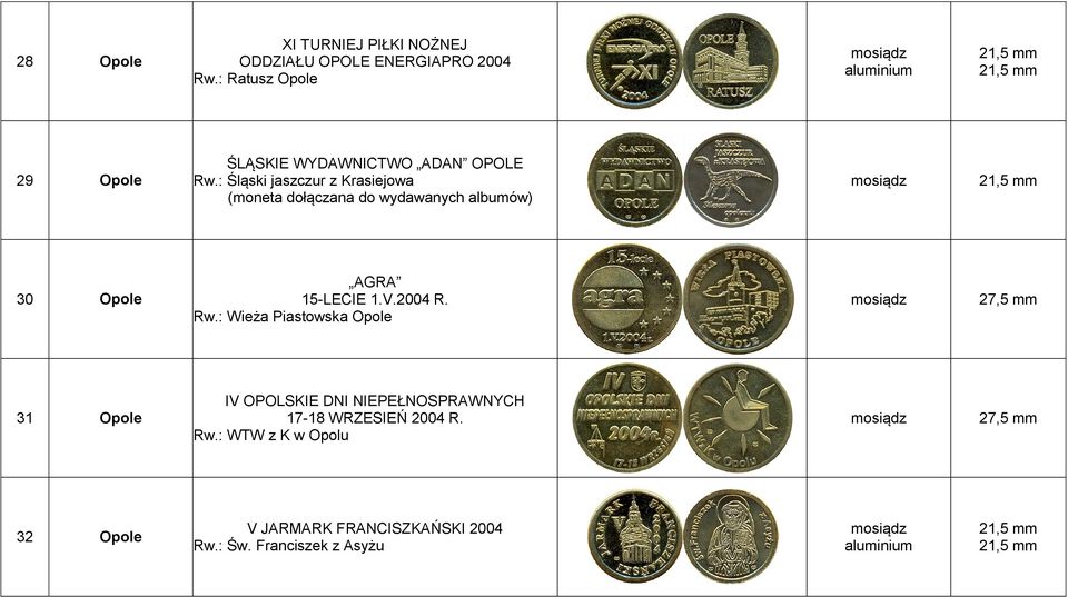 : Śląski jaszczur z Krasiejowa (moneta dołączana do wydawanych albumów) 30 Opole AGRA 15-LECIE 1.V.