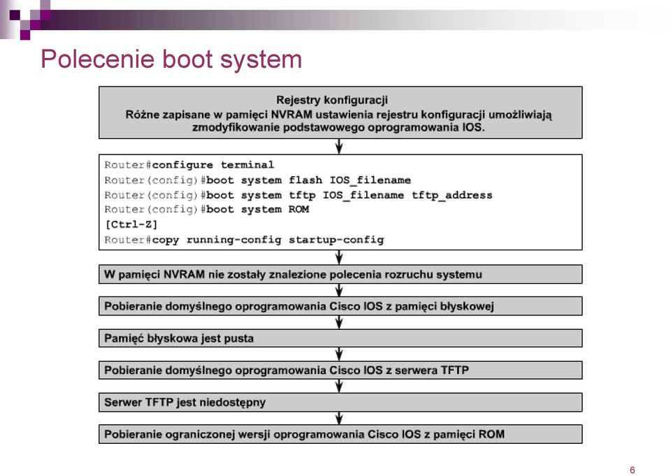system 6