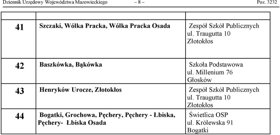 Traugutta 10 Złotokłos 42 Baszkówka, Bąkówka Szkoła Podstawowa ul.