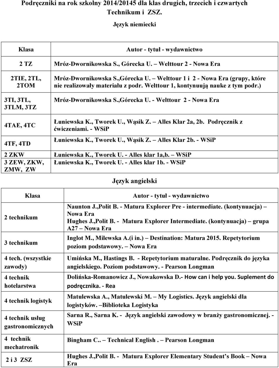 Welttour 1, kontynuują nauke z tym podr.) Mróz-Dwornikowska S.,Górecka U. - Welttour 2 - Nowa Era 4TAE, 4TC 4TF, 4TD Łuniewska K., Tworek U., Wąsik Z. Alles Klar 2a, 2b. Podręcznik z ćwiczeniami.