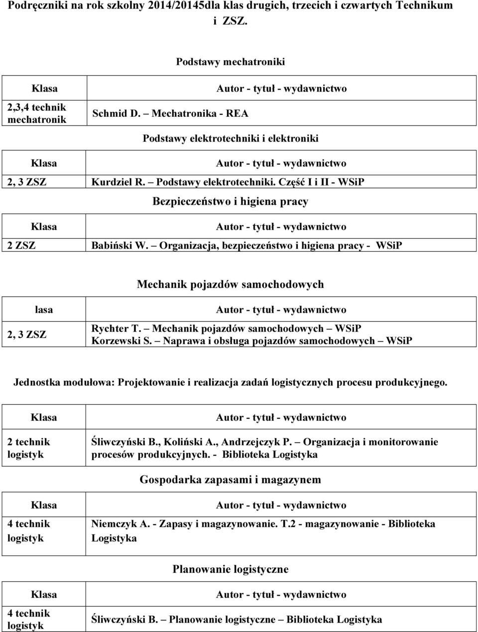 Naprawa i obsługa pojazdów samochodowych WSiP Jednostka modułowa: Projektowanie i realizacja zadań logistycznych procesu produkcyjnego. logistyk Śliwczyński B., Koliński A., Andrzejczyk P.