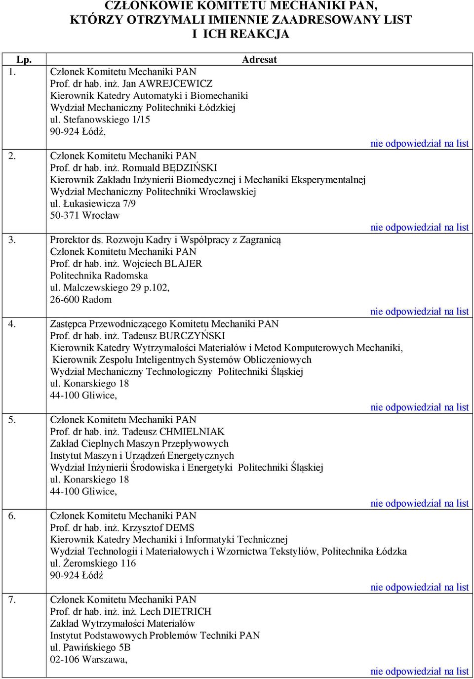 Romuald BĘDZIŃSKI Kierownik Zakładu Inżynierii Biomedycznej i Mechaniki Eksperymentalnej Wydział Mechaniczny Politechniki Wrocławskiej ul. Łukasiewicza 7/9 50-371 Wrocław 3. Prorektor ds.