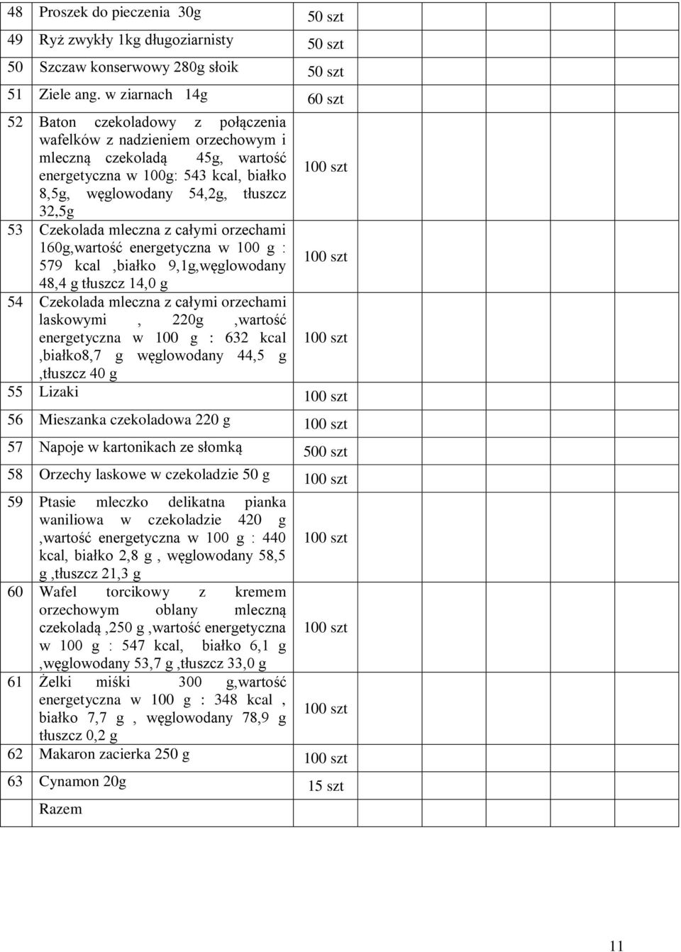 tłuszcz 32,5g 53 Czekolada mleczna z całymi orzechami 160g,wartość energetyczna w 100 g : 579 kcal,białko 9,1g,węglowodany 100 szt 48,4 g tłuszcz 14,0 g 54 Czekolada mleczna z całymi orzechami