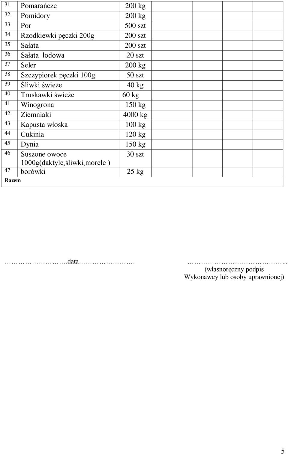 Truskawki świeże 60 kg 41 Winogrona 150 kg 42 Ziemniaki 4000 kg 43 Kapusta włoska 100 kg 44 Cukinia 120