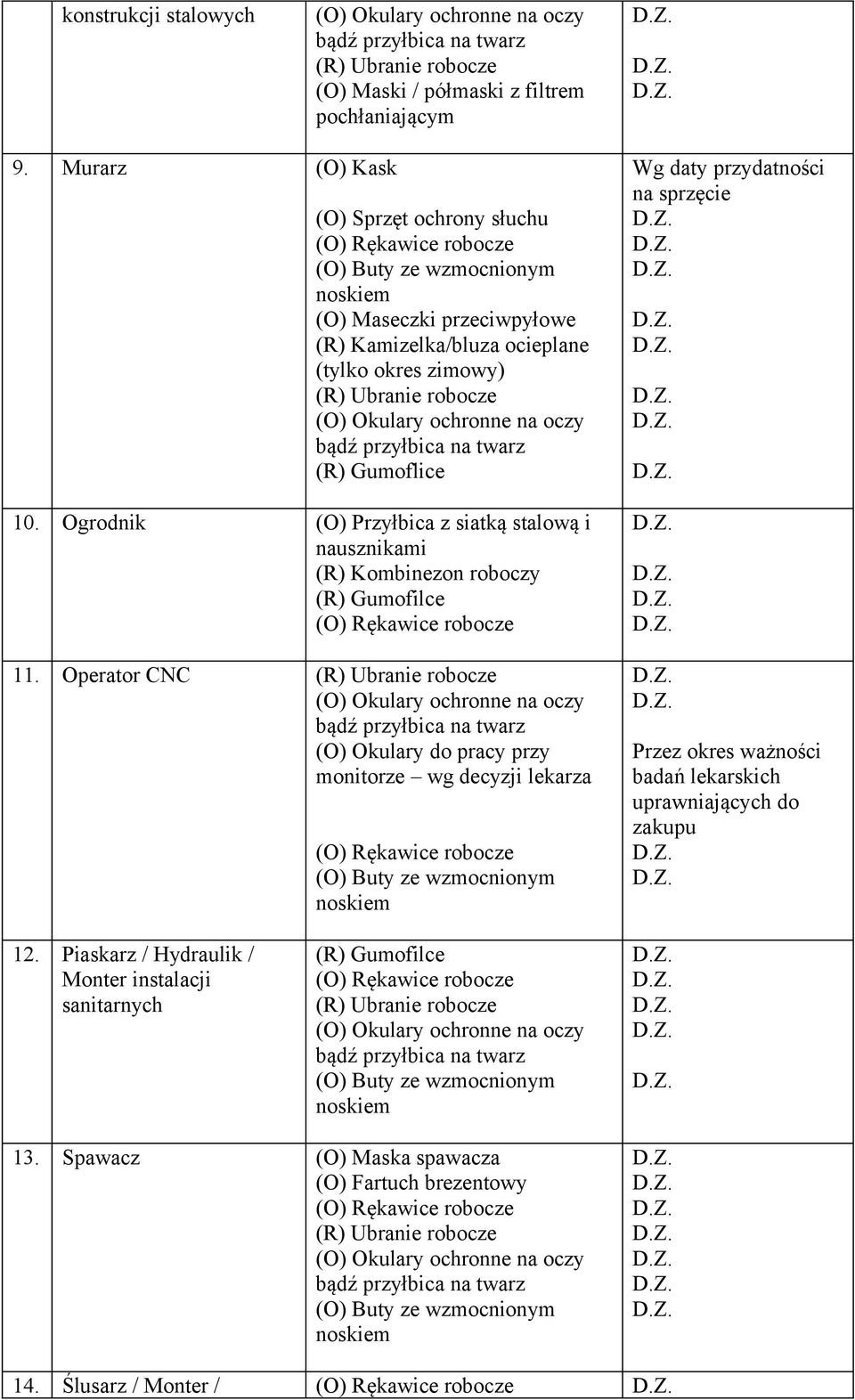 twarz (R) Gumoflice 10. Ogrodnik (O) Przyłbica z siatką stalową i nausznikami (R) Kombinezon roboczy (R) Gumofilce 11.