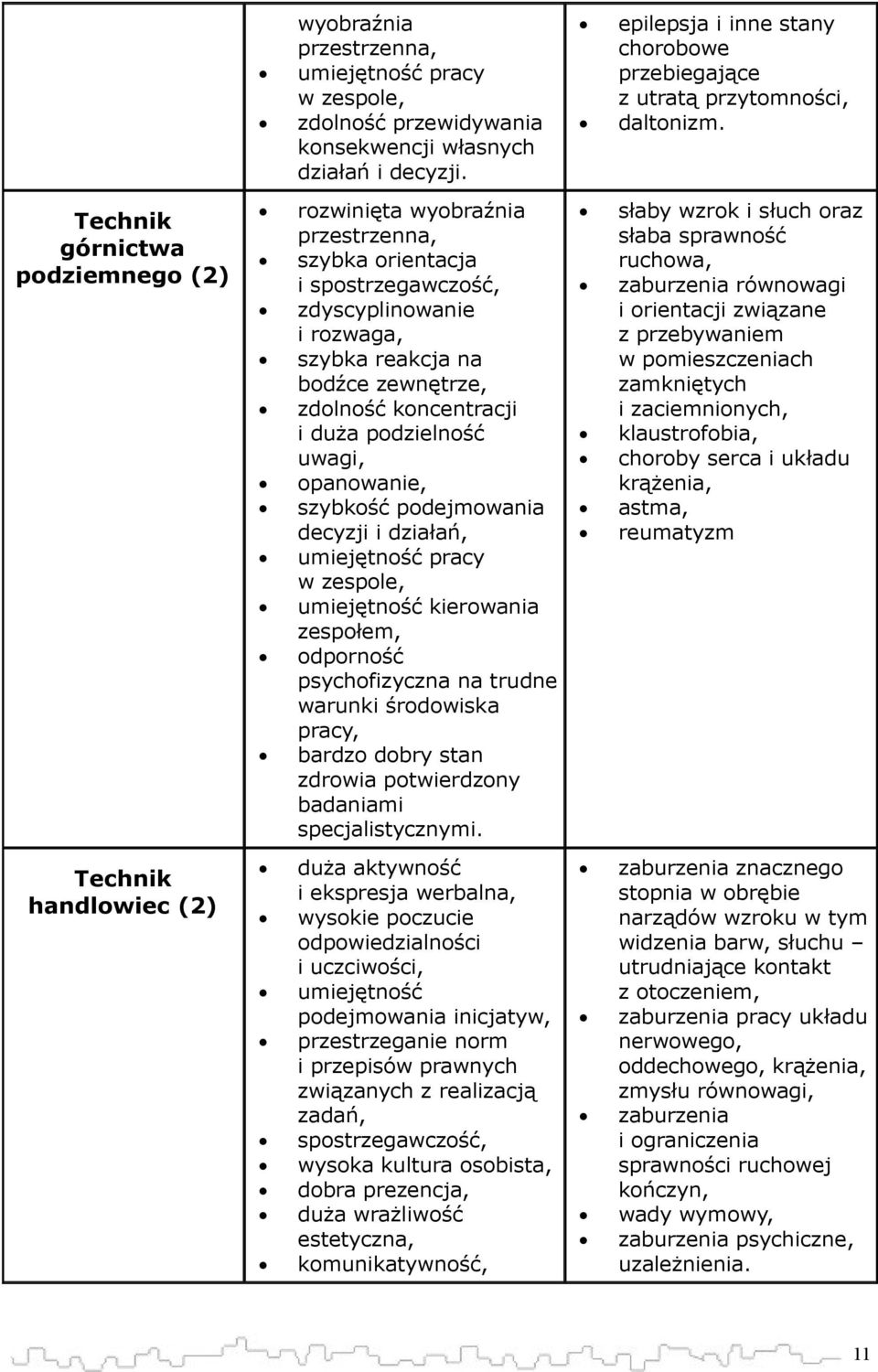 opanowanie, szybkość podejmowania decyzji i działań, umiejętność pracy w zespole, umiejętność kierowania zespołem, odporność psychofizyczna na trudne warunki środowiska pracy, bardzo dobry stan