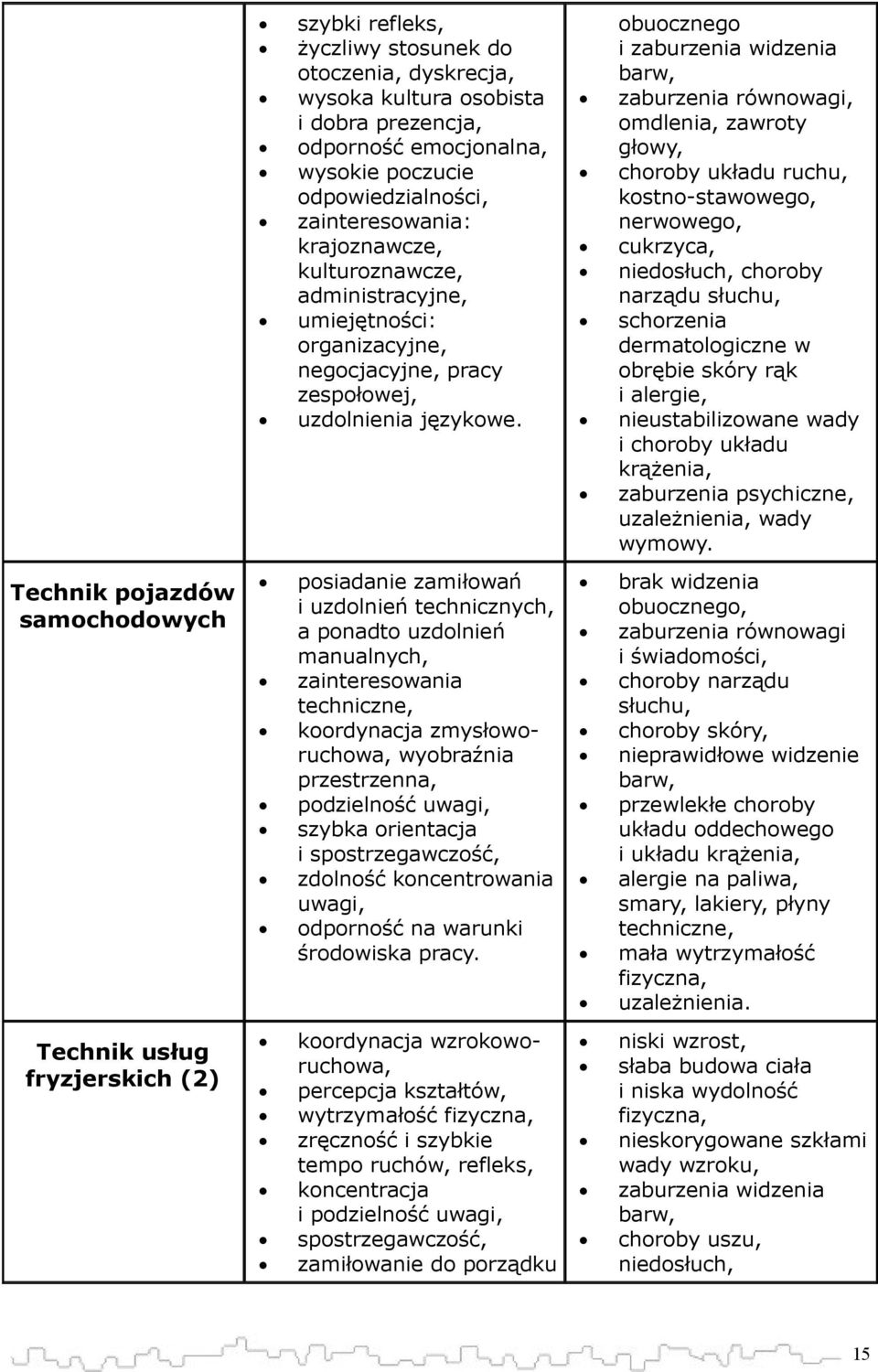 obuocznego i zaburzenia widzenia barw, zaburzenia równowagi, omdlenia, zawroty głowy, choroby układu ruchu, kostno-stawowego, nerwowego, cukrzyca, niedosłuch, choroby narządu słuchu, schorzenia